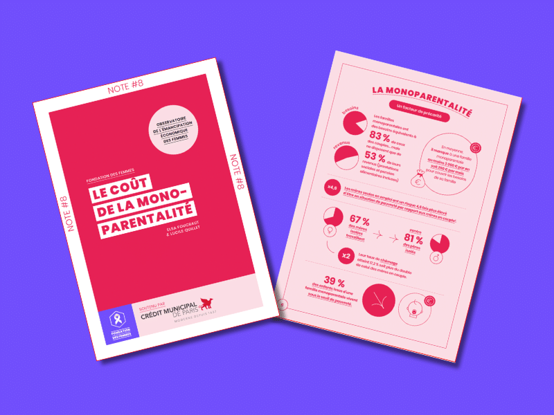 Couverture et infographie de la note n°8 de l'Observatoire de l'émancipation économique des femmes, Fondation des Femmes
